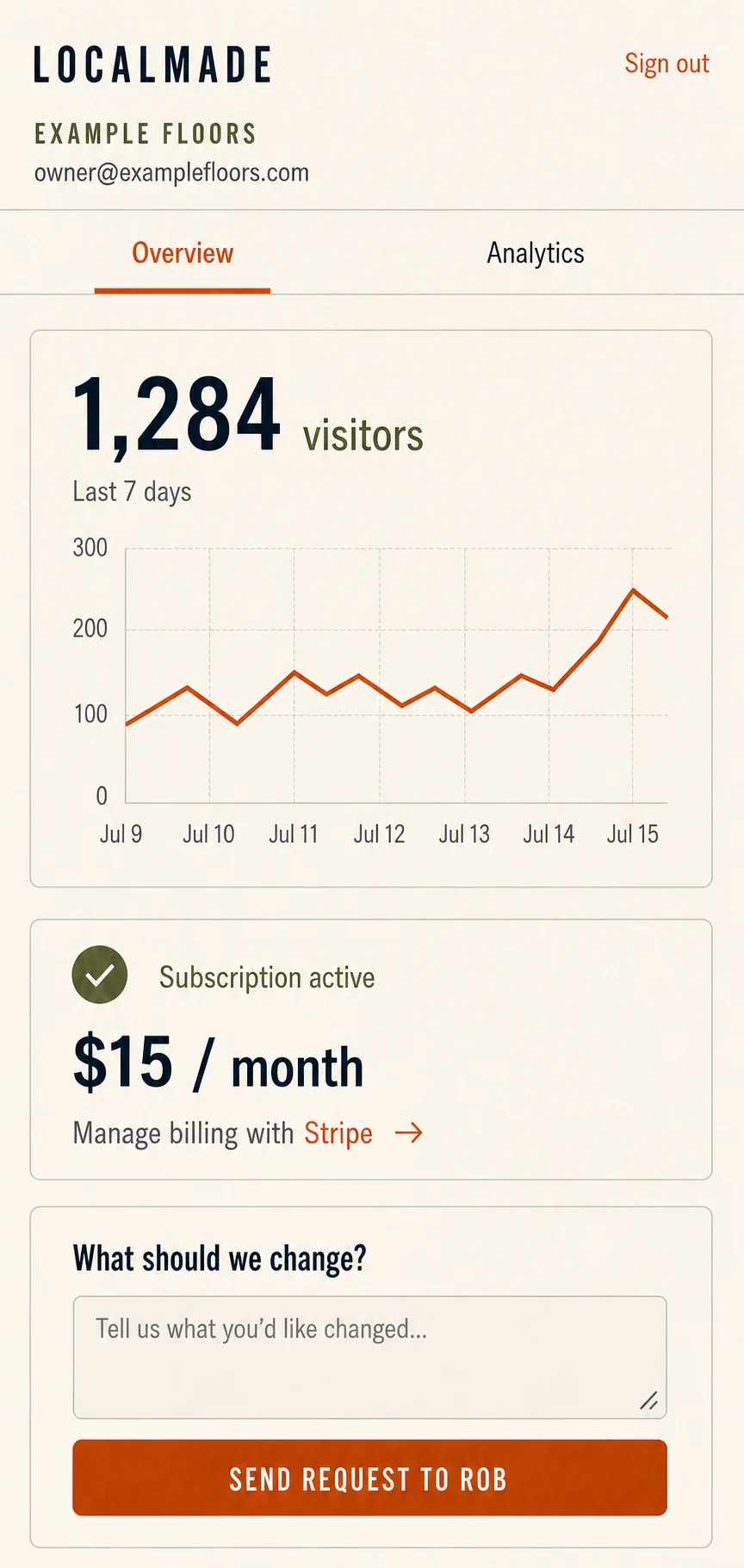 Example Localmade customer dashboard showing website traffic, subscription billing, and a change request form
